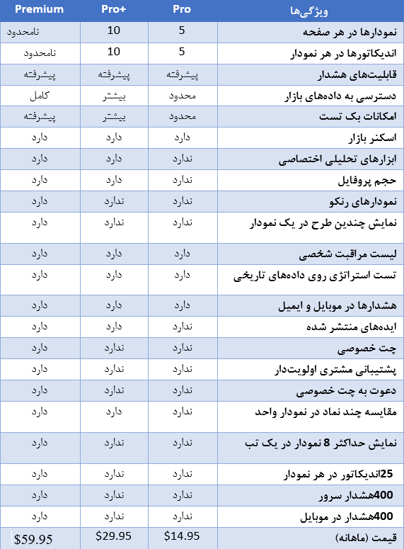 مقایسه جامع پلن‌های TradingView